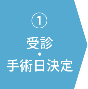 受診・手術日決定